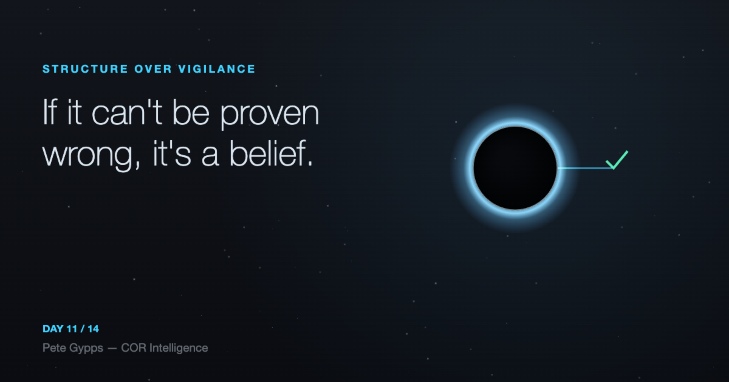 If it can't be proven wrong, it's not a method — it's a belief.