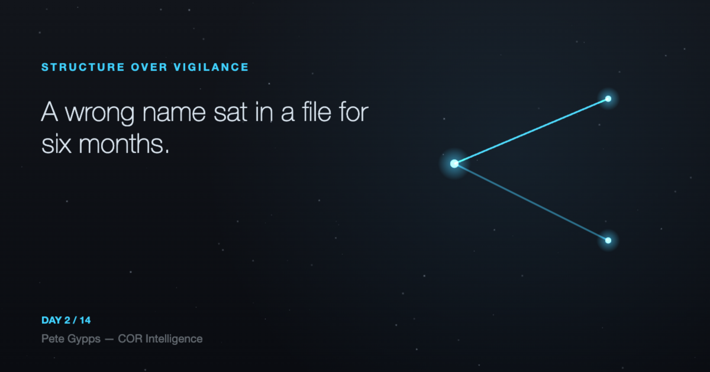 A wrong name sat in a file for six months. Nobody did a thing wrong.